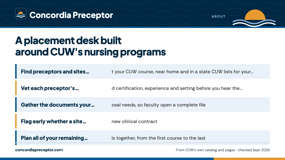 What we do for CUW students: Find preceptors and sites that suit your CUW course, near ho; Vet each preceptor's license, board certification, experienc; Gather the documents your CUW proposal needs, so faculty ope; Flag early whether a site needs a new clinical contract.