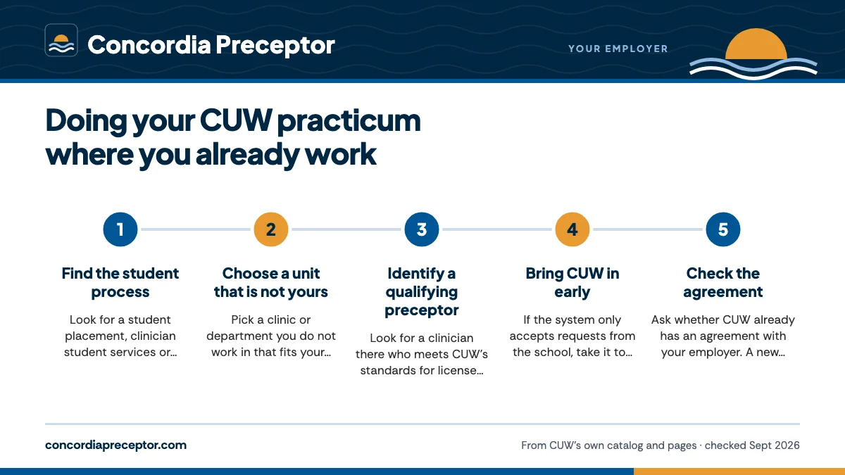 Numbered steps. How to approach your own employer: 1 Find the student process; 2 Choose a unit that is not yours; 3 Identify a qualifying preceptor; 4 Bring CUW in early; 5 Check the agreement.