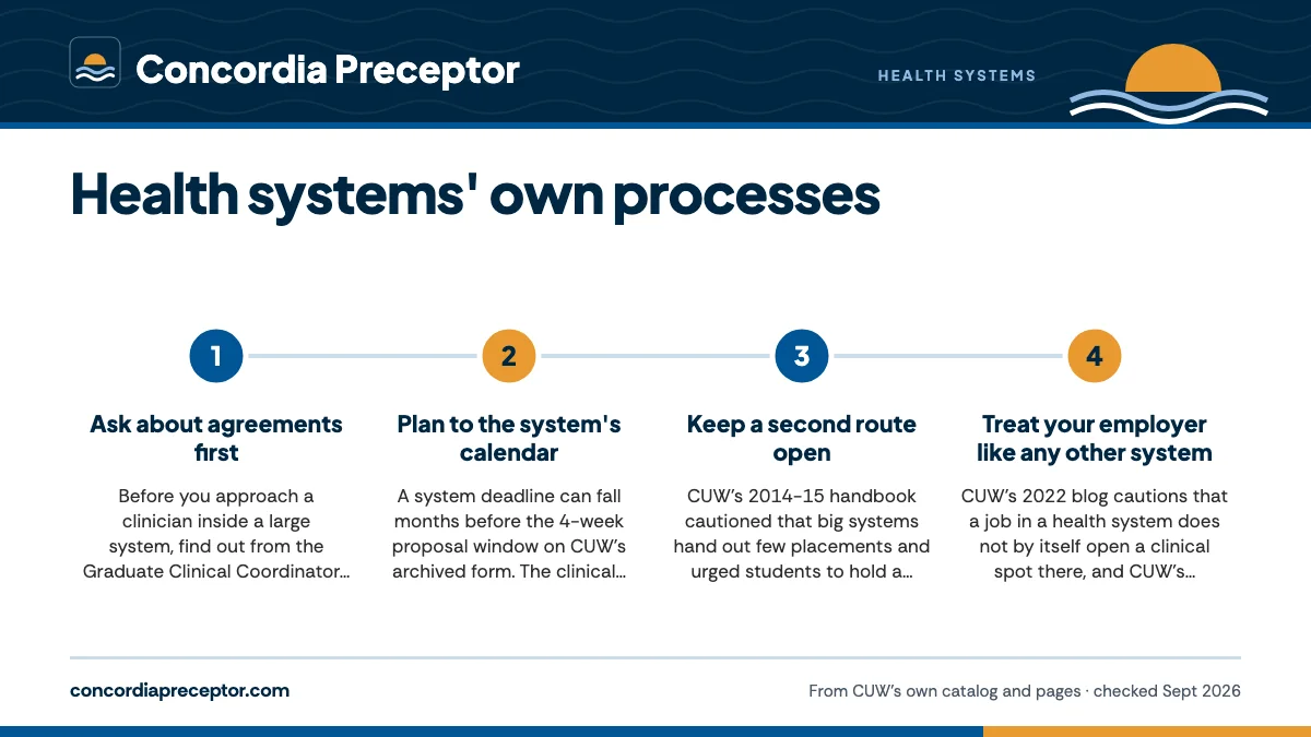 Numbered steps. Building a CUW plan around these rules: 1 Ask about agreements first; 2 Plan to the system's calendar; 3 Keep a second route open; 4 Treat your employer like any other system.